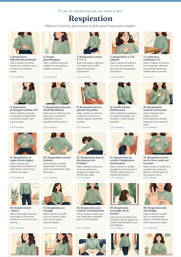 Affiche des 25 exercices de respiration